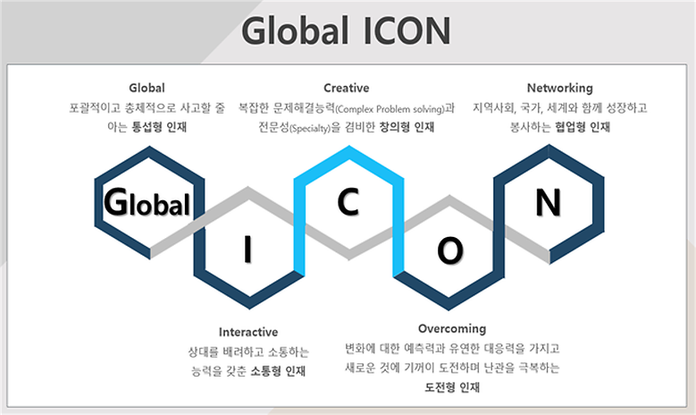 ‘Global ICON’ 금오 인재상 재정립